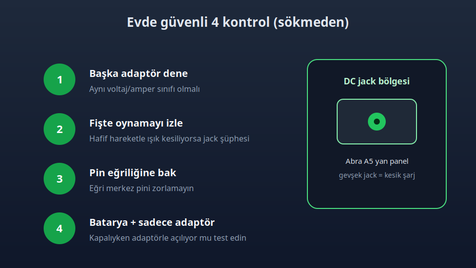 Monster Abra A5 için adaptör, fiş oynatma, pin ve batarya kontrolleri şeması