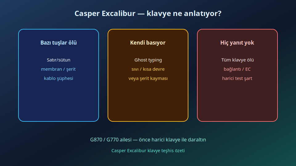 Casper Excalibur klavyede ölü tuş, kendi kendine basma ve tamamen yanıt vermeme durumları